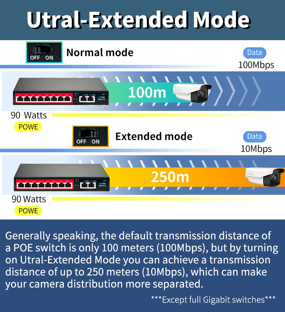 STEAMEMO 48V Active POE Switch 8 Port 52V90W External Power Supply Ethernet Switch Network For IP Camera &amp; Wireless AP