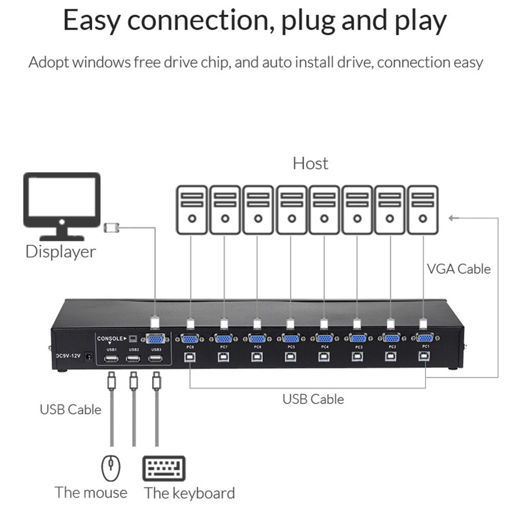 Unnlink 8X1 VGA KVM Switch 1080P Switcher Converter 8 Computer Laptor Share 1 Monitor 3 USB 2.0 for Mouse Keyboard Printer