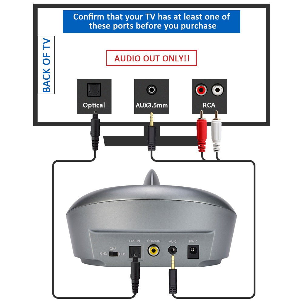 Zanchie Wireless Headphones for TV Watching with RF Transmitter 330ft Range-Digital OPTICAL RCA AUX,10Hrs Battery,No Audio Delay