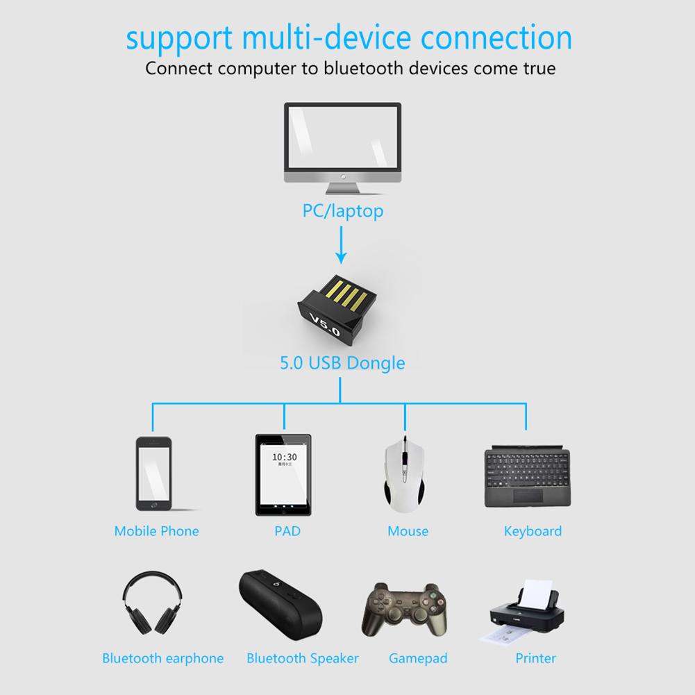 Bluetooth Adapter Mini Bluetooth 5.0 Receiver Bluetooth Dongles Support Winows Linux Vista Mac OS For Laptop Tablet Computer