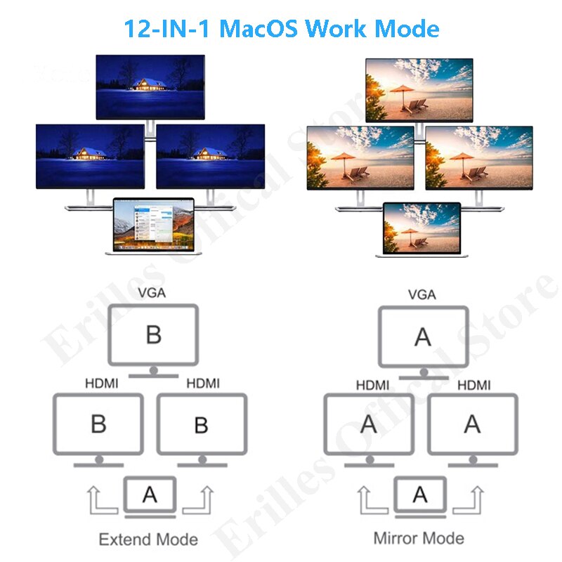 USB C Dock Dual HDMI-compatible VGA USB Hub Adapter Type C Laptop Docking Station For HP Elitebook Dell XPS Lenovo ThinkPad Asus