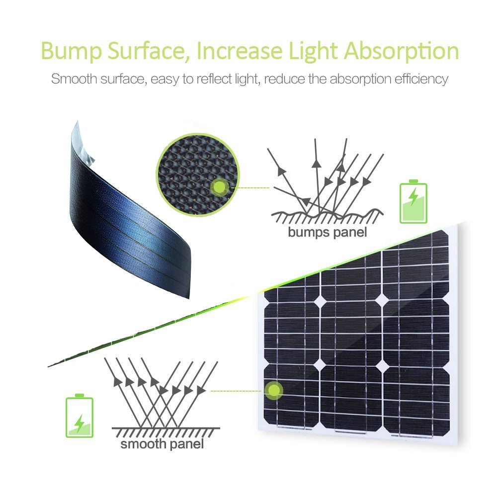 Thin Film Solar Panel Cell flexible Battery Ogniwa Fotowoltaiczne flex folding solar panneau solaire zonnepaneel 1.2W 0.2A