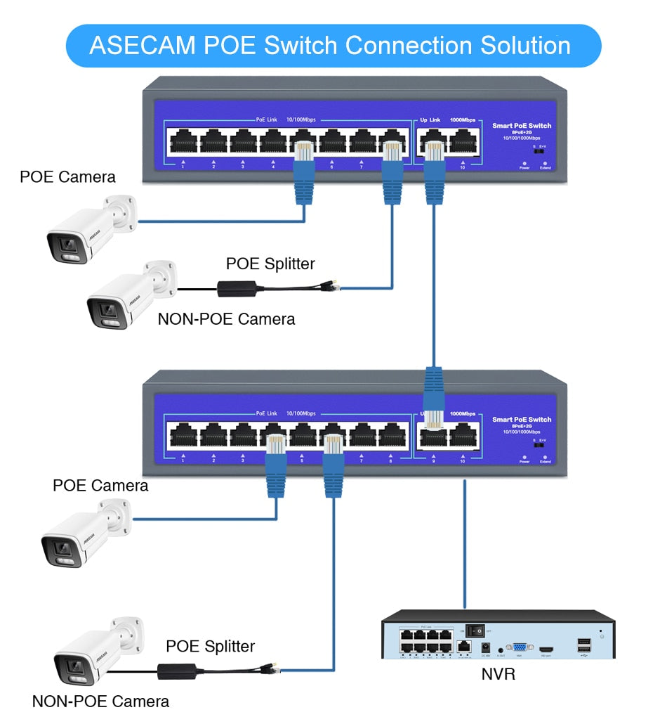 8Ports 52V Network POE Switch With 10/1000Mbps IEEE 802.3 af/at Over Ethernet IP Camera Wireless AP CCTV Camera Security System