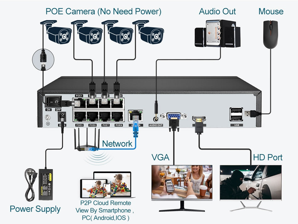 Super 8MP POE NVR Video Recorder Audio IP Camera H.265 CCTV System ONVIF Network Face Detect P2P Video Surveillance Camera RTSP