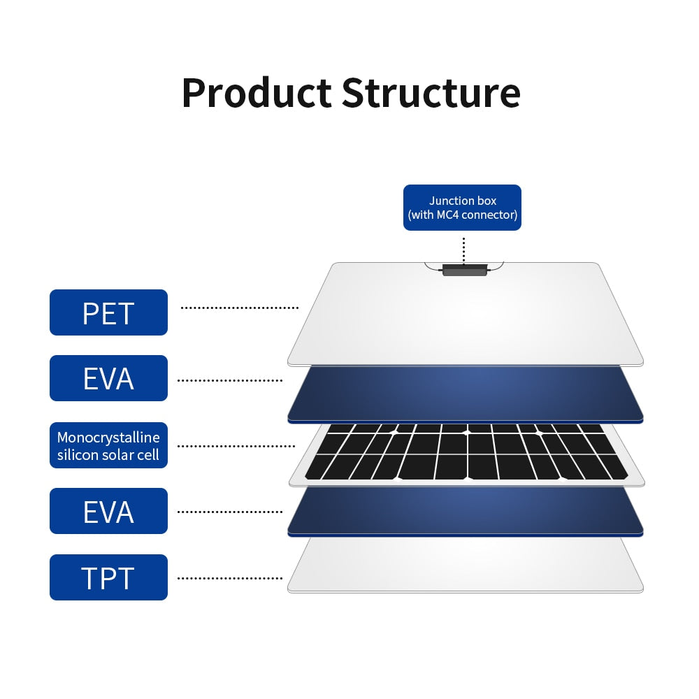 XINPUGUANG 18V 100 Watt 200W 300W 400W Flexible Solar Panel kit  for 12V 24V battery car RV home outdoor Power charging