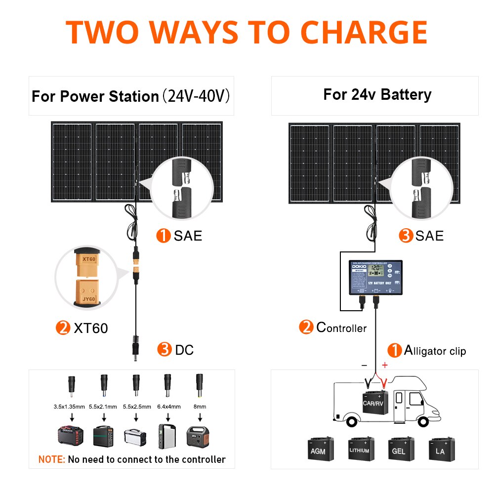 DOKIO 36V 200W 300W Portable Foldable Solar Panel With 10A Controller 24V For Travel &amp; Phone &amp; Boat Solar System Kit