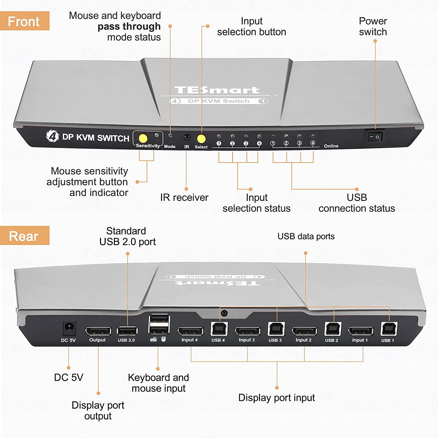 TESmart KVM Switch DisplayPort, 4 Port KVM Box, UHD 4K@60Hz RGB 4:4:4, USB 2.0 Hub, Hotkey, Button Switching, DP PC Keyboard Mou