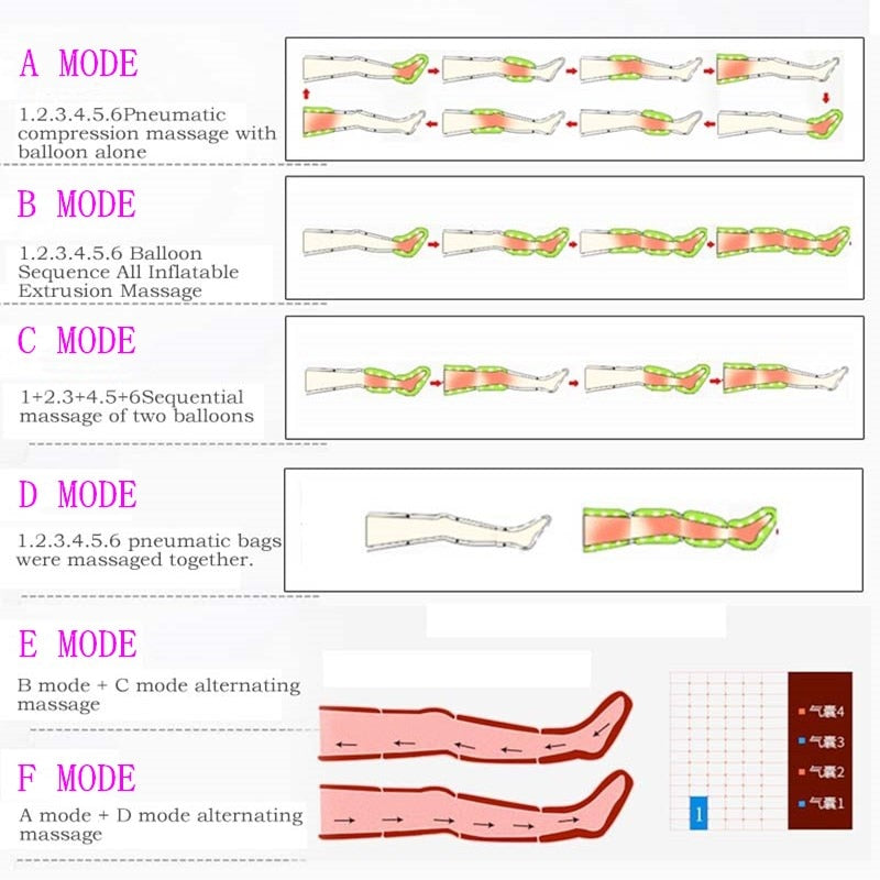 العلاج بالضغط الهواء ضغط الساق مدلك قدم الاهتزاز العلاج بالأشعة تحت الحمراء الذراع الخصر الهوائية آلة ضغط موجة الهواء