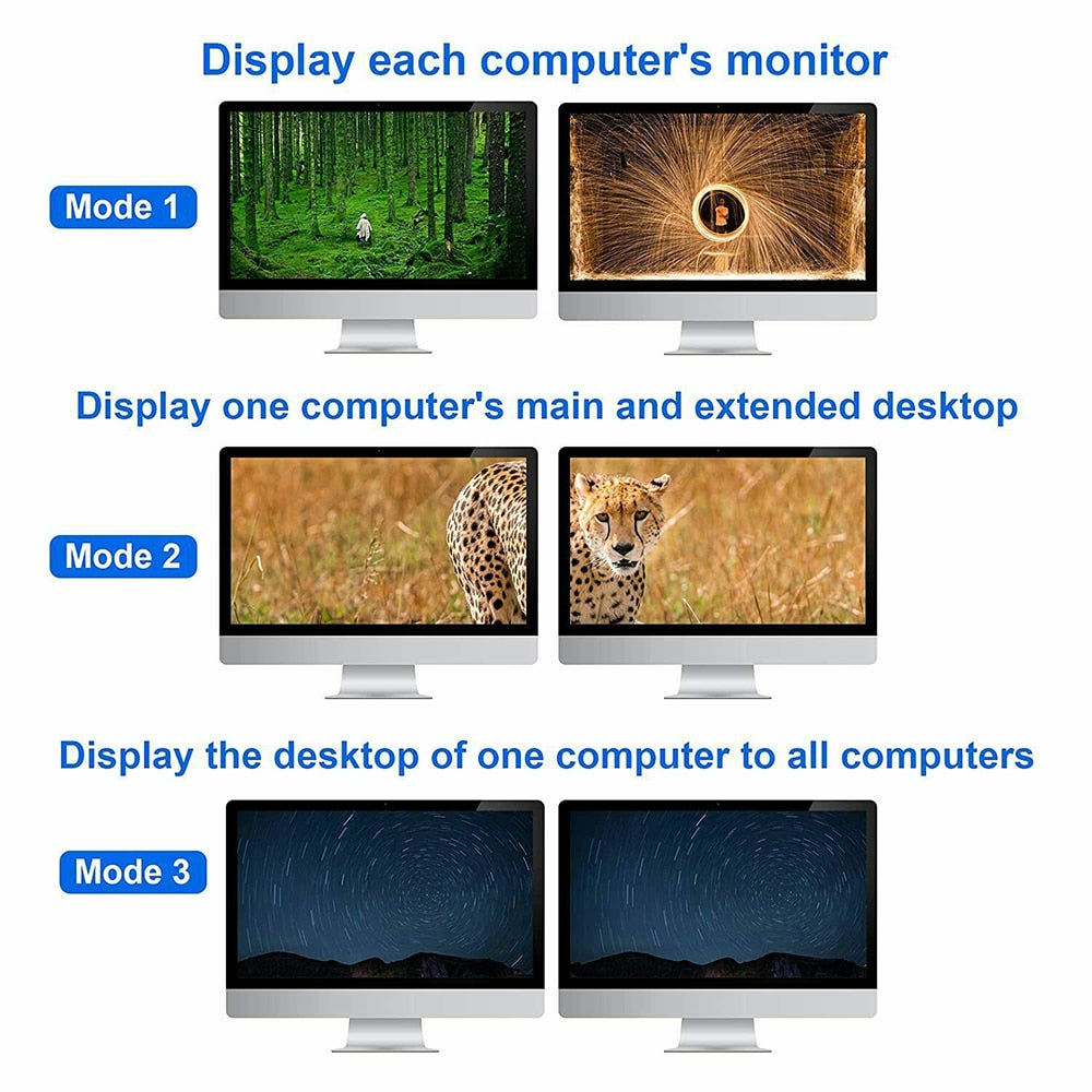 4 Port HDMI KVM Switch 4X2 Dual Monitor 4K@60Hz Extended Display USB KVM Switch 4 in 2 out for 4 PC Share Keyboard Mouse Monitor