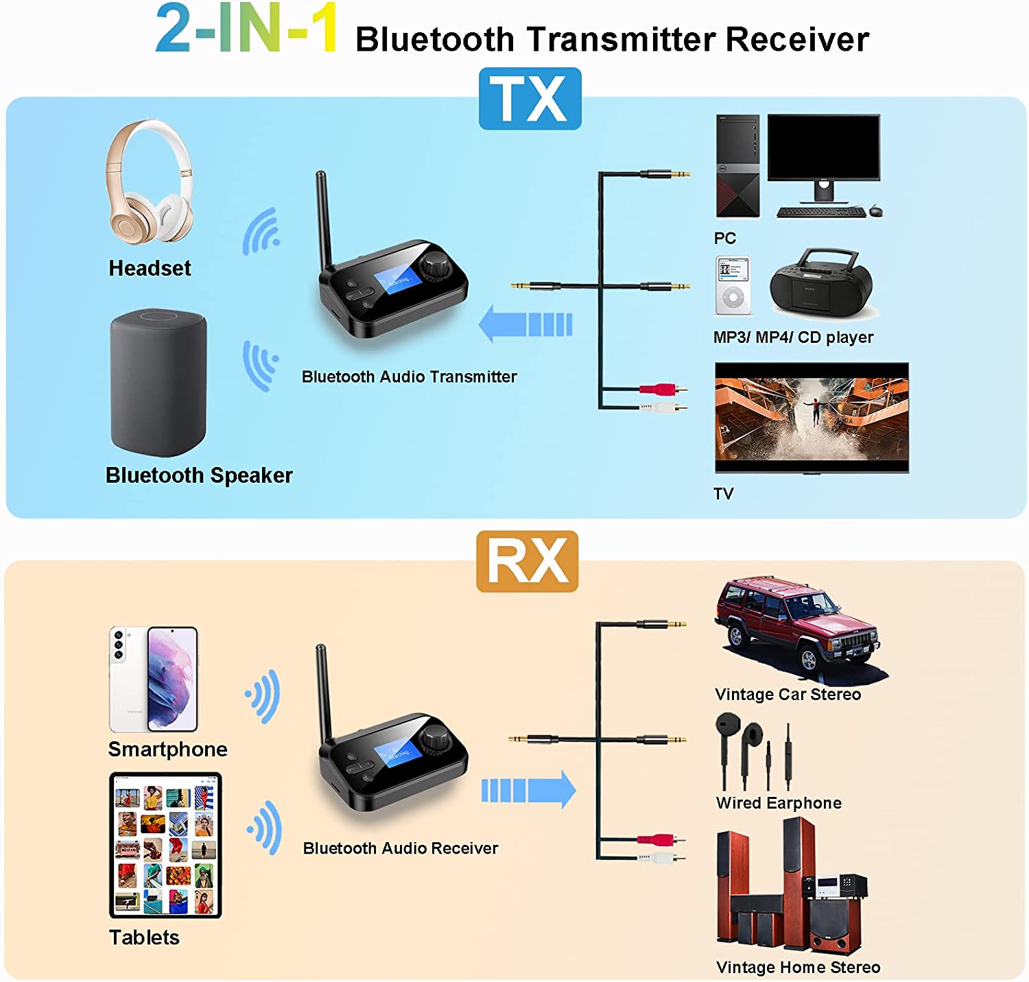 New 6 in 1 Long Range Bluetooth 5.1 Audio Transmitter Receiver RCA 3.5mm AUX Stereo Wireless Adapter For PC TV Headphones