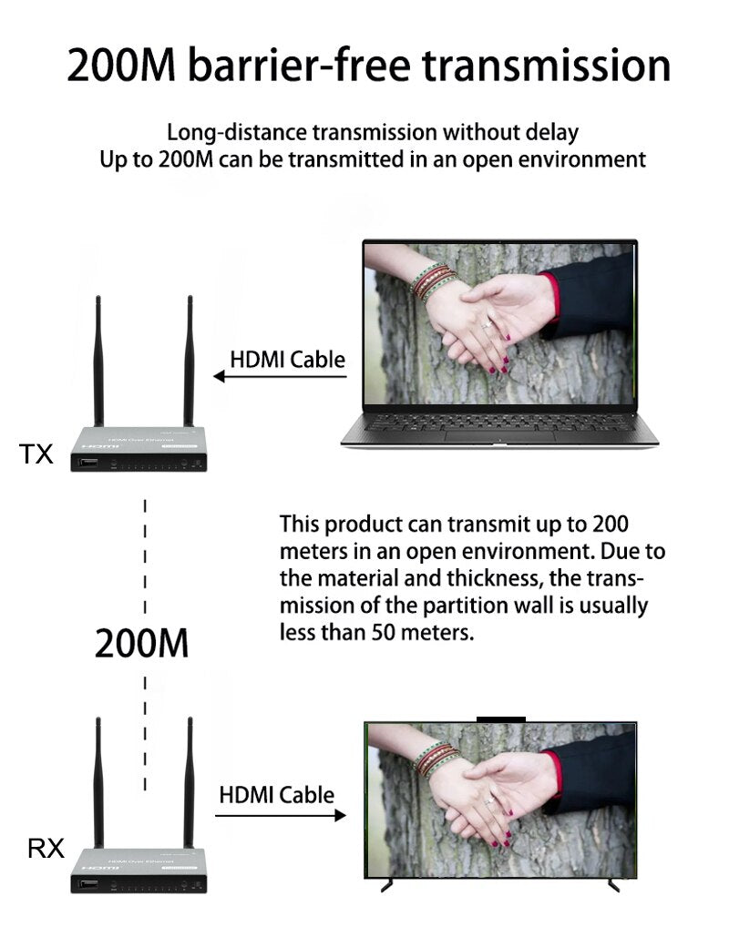 200M Wireless Wifi HDMI KVM Extender Video Transmitter Receiver 1 TX To 2 3 4 RX Splitter Multiple To One Switch Laptop PC To TV