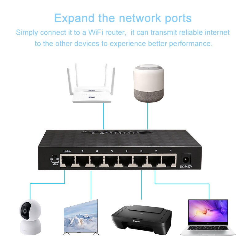 KuWFi 5/8Port Gigabit Switch Ethernet Smart Switcher High Performance 1000Mbps Network Switch RJ45 Hub Internet Injector