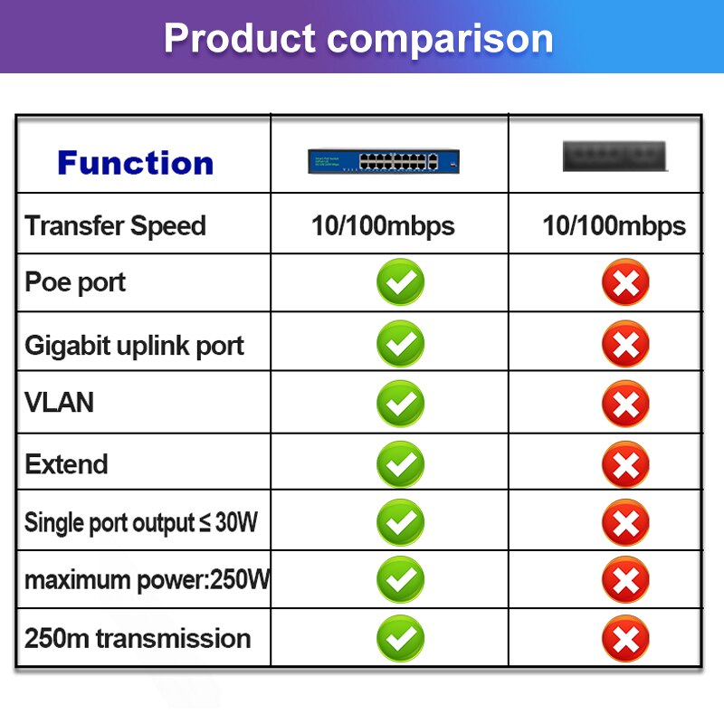 Terow 18Port POE Ethernet Switch 52V VLAN 10/100Mbps IEEE 802.3 Af/at Standard Network Switch for IP Camera Wireless AP 250m