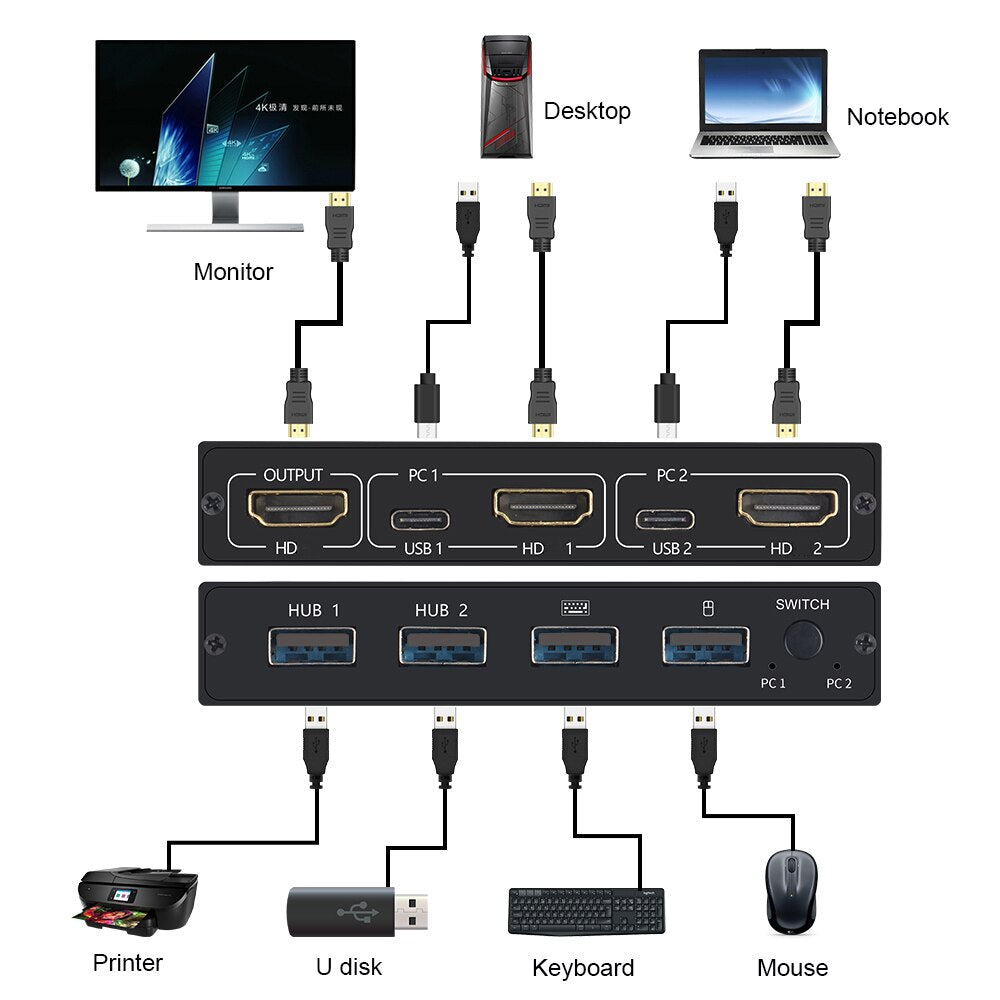 For 2 PC Sharing Keyboard Mouse Printer Plug and Paly Out 4KUSB 2.0 HDMI-compatible KVM Switch Video Display USB Switch Splitter