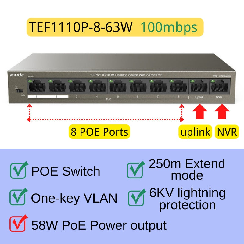 Tenda PoE Switch Gigabit Ethernet Switch 5/6/9/10ports 100Mbps/1000Mbps Network POE Switch For IP Camera/Wireless AP/CCTV Camera