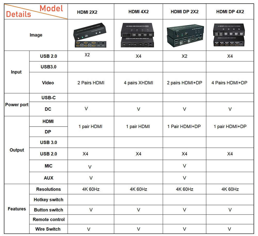 Dual Monitor 4X2 Displayport HDMI KVM Switch 4K 60Hz Extended Display 2X2 DP USB KVM Switcher 2/4 PCs computers Keyboard Mouse