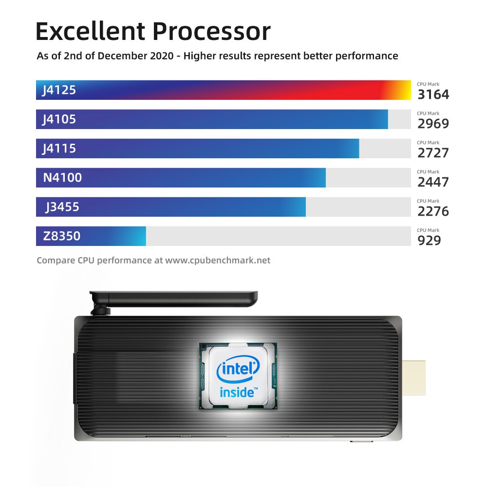 MeLE كمبيوتر صغير بدون مروحة ويندوز 10 J4125 DDR4 8GB 128GB ثنائي النطاق واي فاي بلوتوث 4.2 قطعة عصا 4K كمبيوتر مصغر دعم لينكس أوبونتو