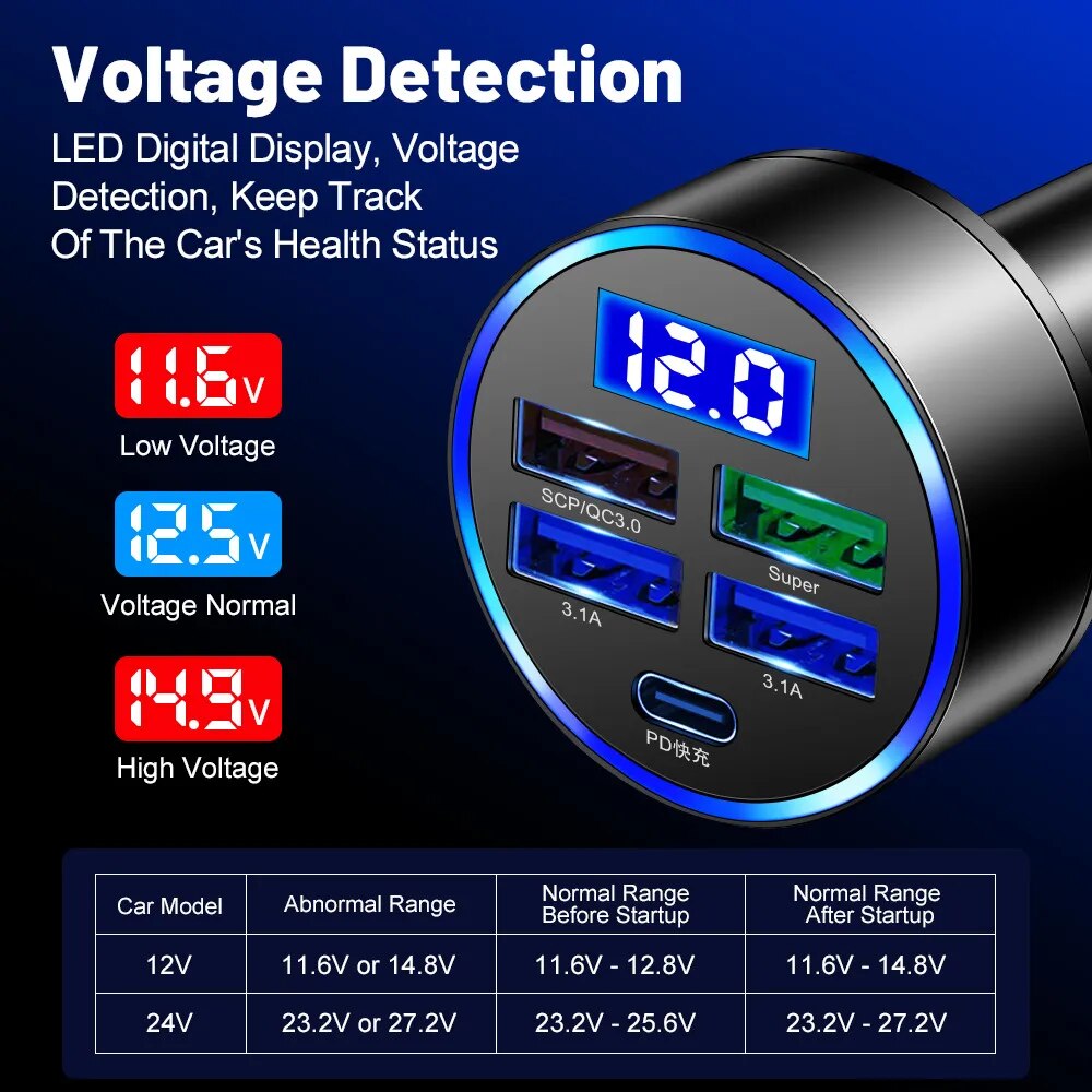 Fast Charging 150W 5 Ports Car Charger PD QC3.0 USB