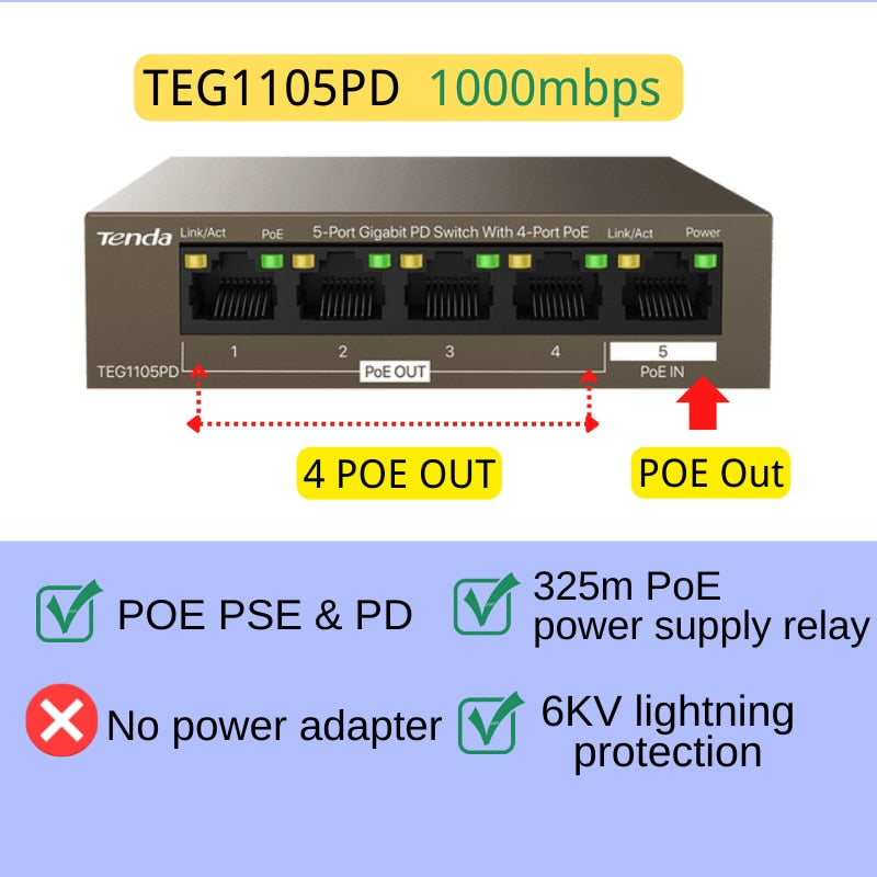 Tenda PoE Switch Gigabit Ethernet Switch 5/6/9/10ports 100Mbps/1000Mbps Network POE Switch For IP Camera/Wireless AP/CCTV Camera