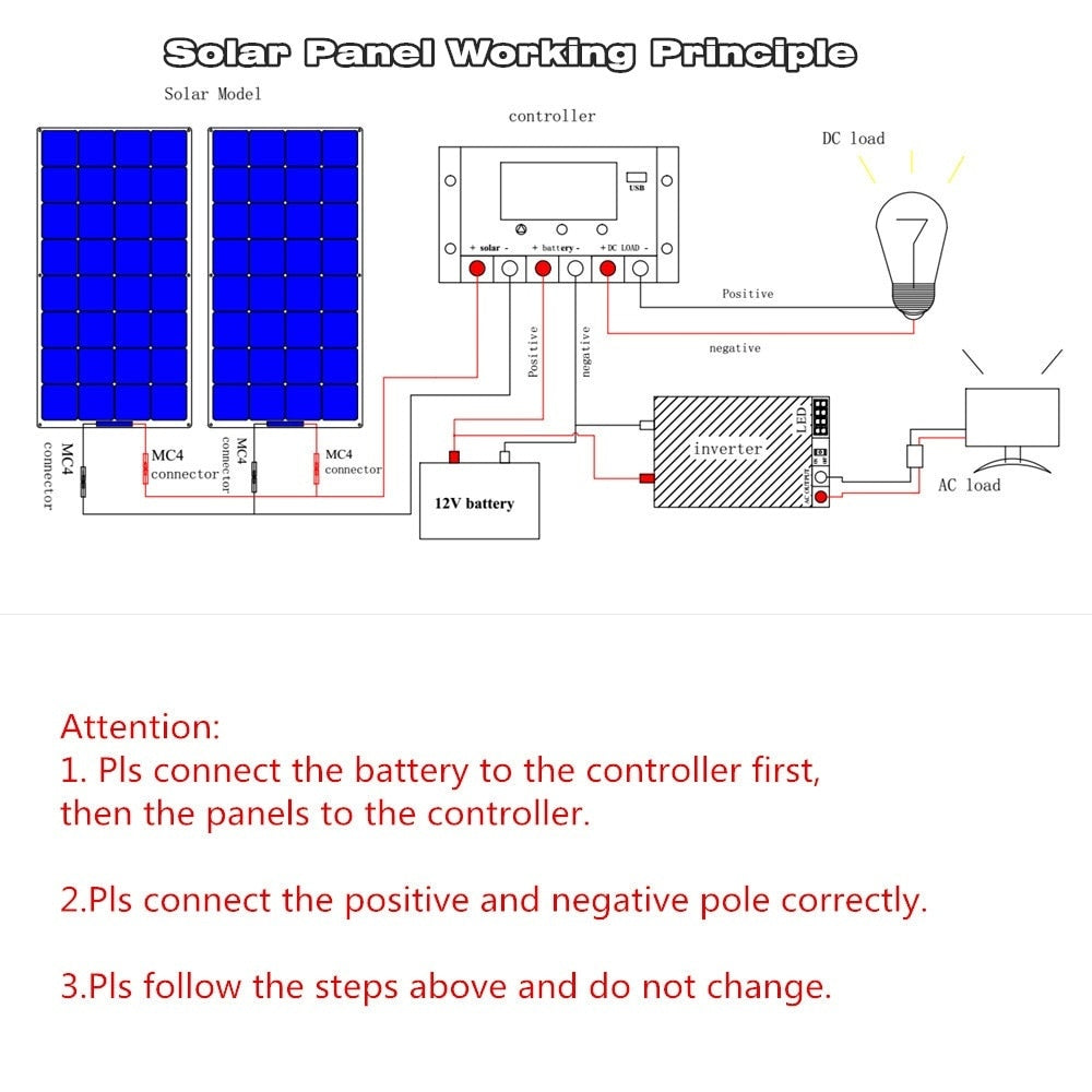 100W 200W 300W 400W Solar Panel Kit or 18V Flexible Mono Photovoltaic Solar plate Power 12V 24V High Efficiency Paneles Solares