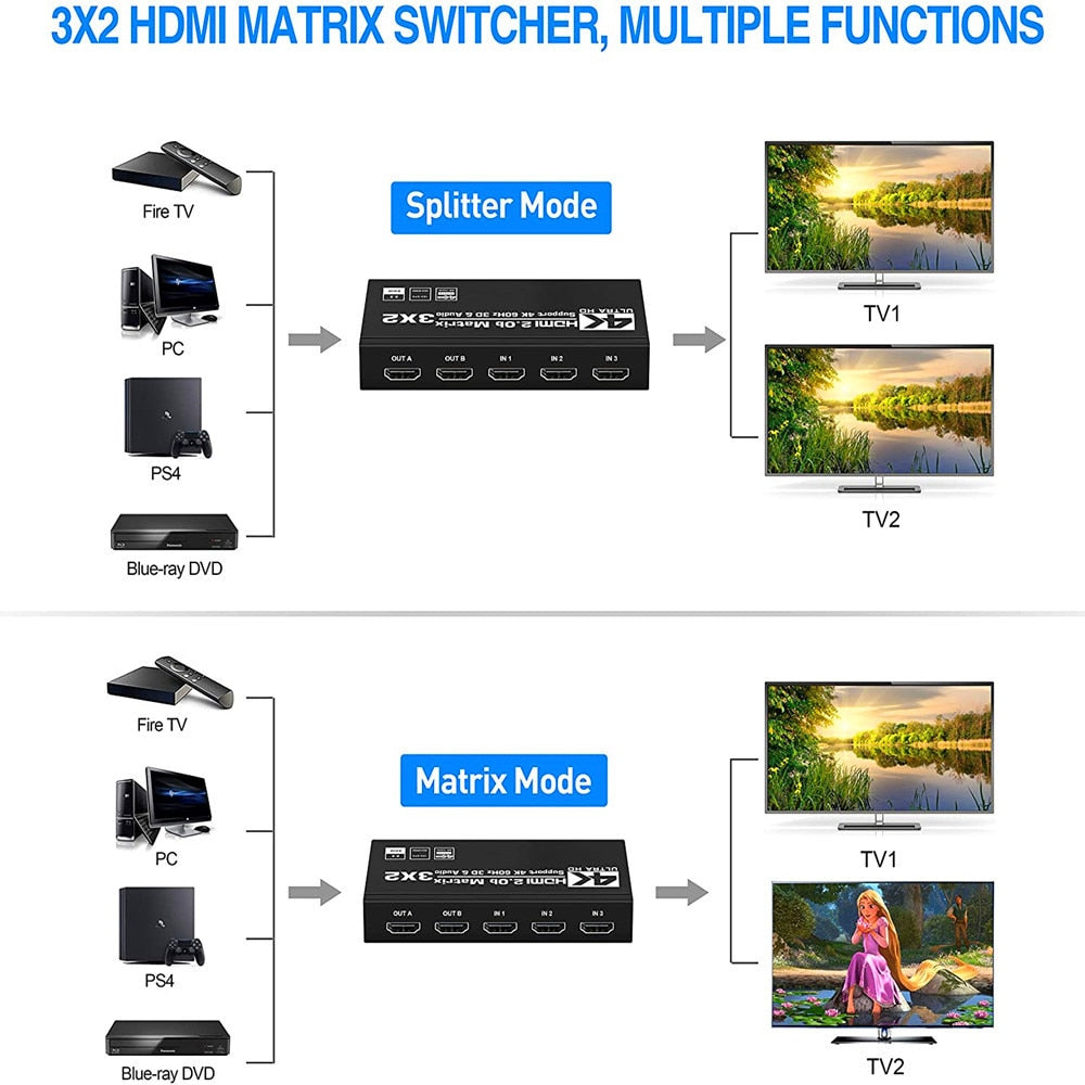 3X2 HDMI Matrix Splitter Switch 4K 60Hz HDMI 2X2 splitter Switcher with audio supports HDMI Matrix and splitter mode HDMI 2.0