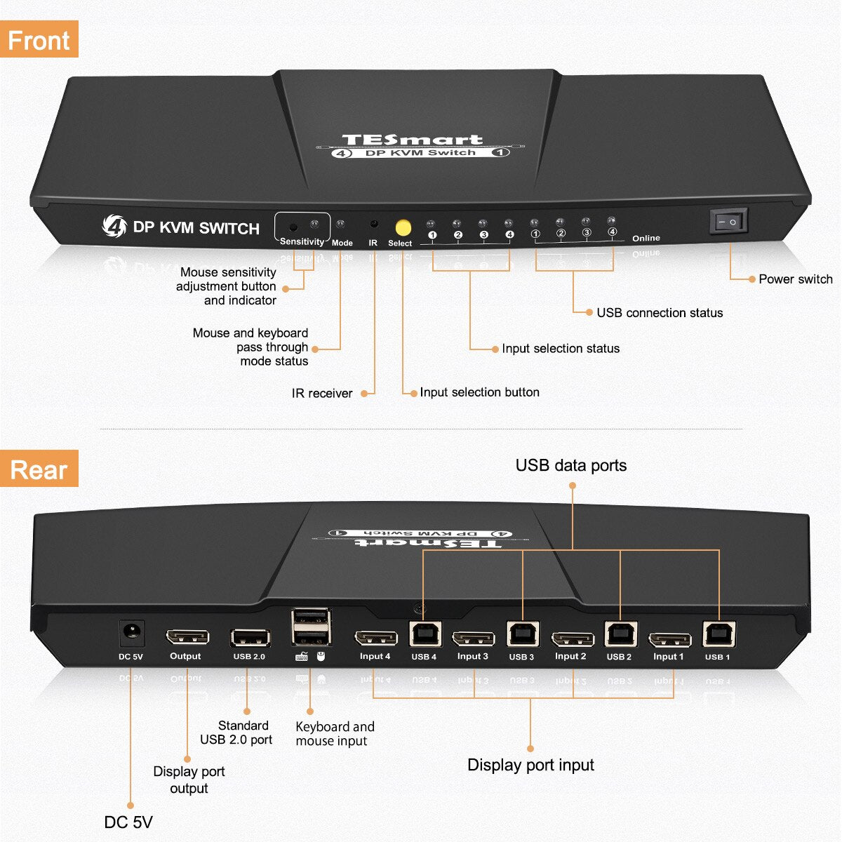 TESmart Secure Display 1.2 4 in 1 out Port Select Box 4-Port 4K 60Hz USB 2.0 Hub 4X1 DisplayPort DP KVM Switch