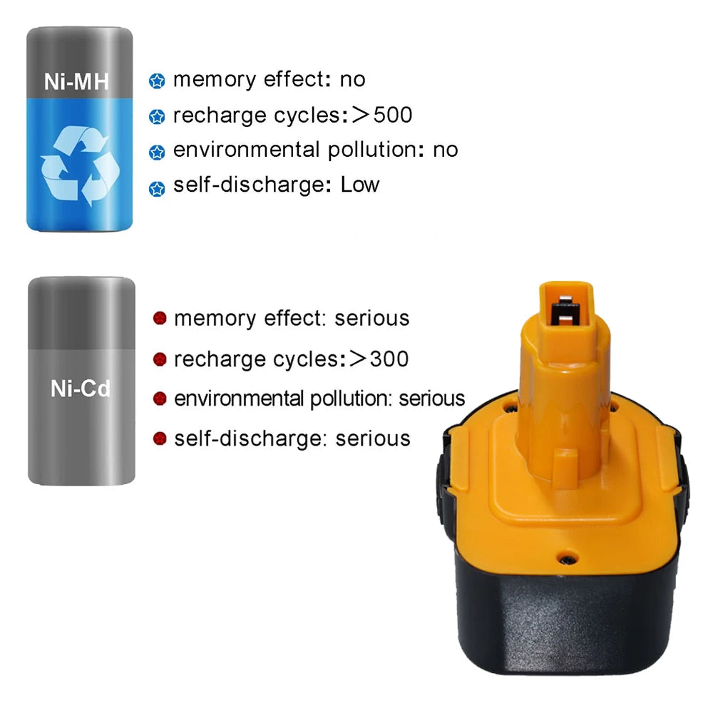 For Dewalt 12V 4800mAh Tool battery  DE9074 DC9071 DE9037 DE9071 DE9075 DW9071 DW9072 DW9074 DC727 DC756