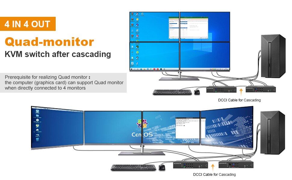 TESmart 4K 60Hz 4x2 8 DisplayPort DP port input RS232 control 2 monitor support auto switch to monitor computers DP KVM Switcher