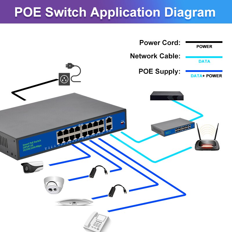 Terow 18Port POE Ethernet Switch 52V VLAN 10/100Mbps IEEE 802.3 Af/at Standard Network Switch for IP Camera Wireless AP 250m