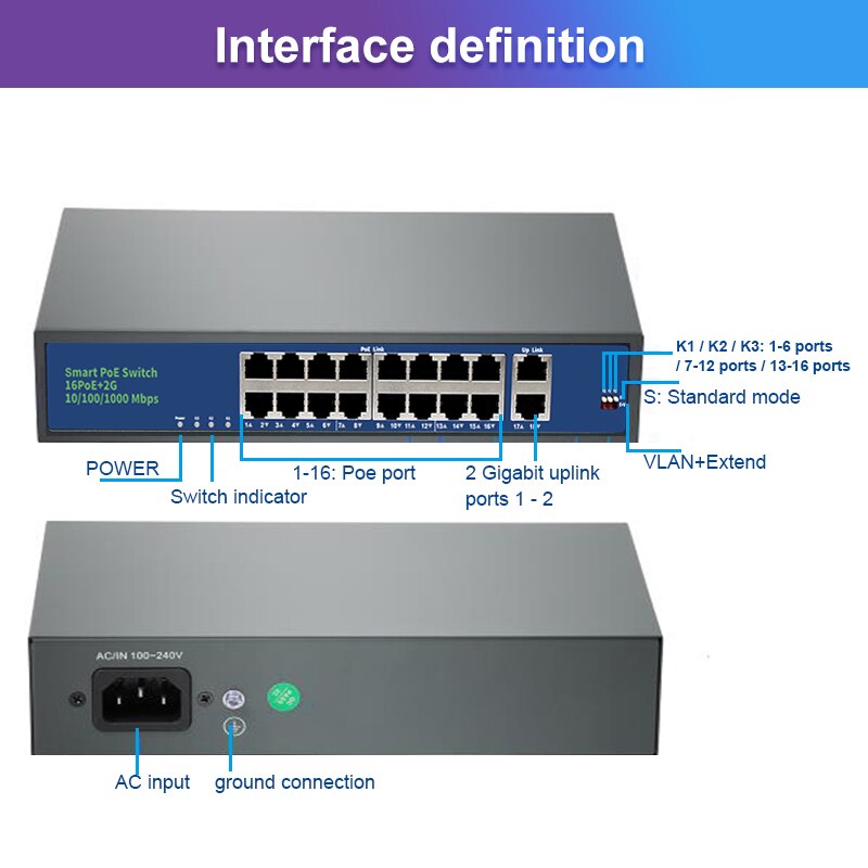 Terow 18Port POE Ethernet Switch 52V VLAN 10/100Mbps IEEE 802.3 Af/at Standard Network Switch for IP Camera Wireless AP 250m