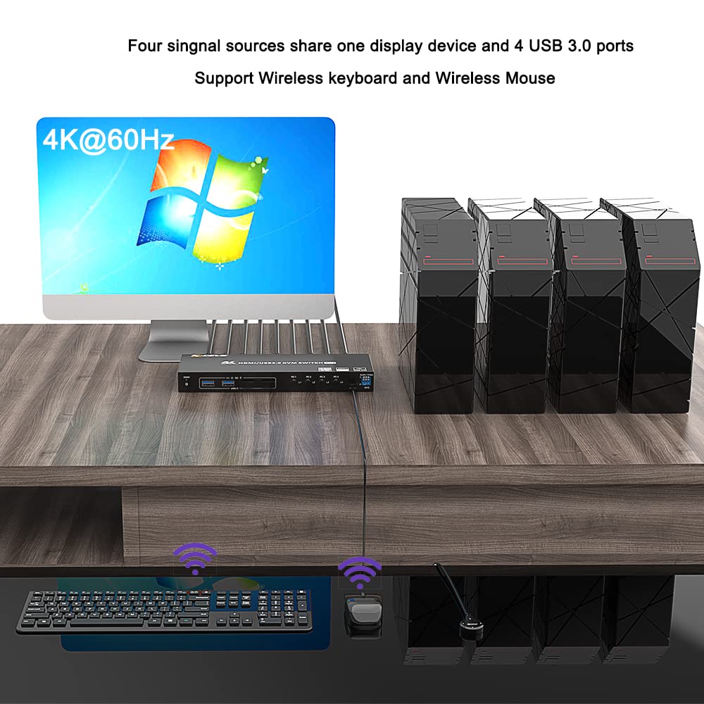 USB 3.0 KVM Switch HDMI 4 Port Support , USB Hub HDR EDID HDMI USB Switch 4 in 1 Out and 4 USB 3.0 Port for Keyboard Mouse Print