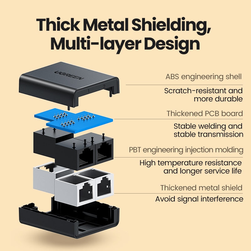 UGREEN RJ45 Splitter 1 to 2 Ethernet Adapter Internet Network Cable Extender RJ45 Connector Coupler for PC TV Box Router Cat6