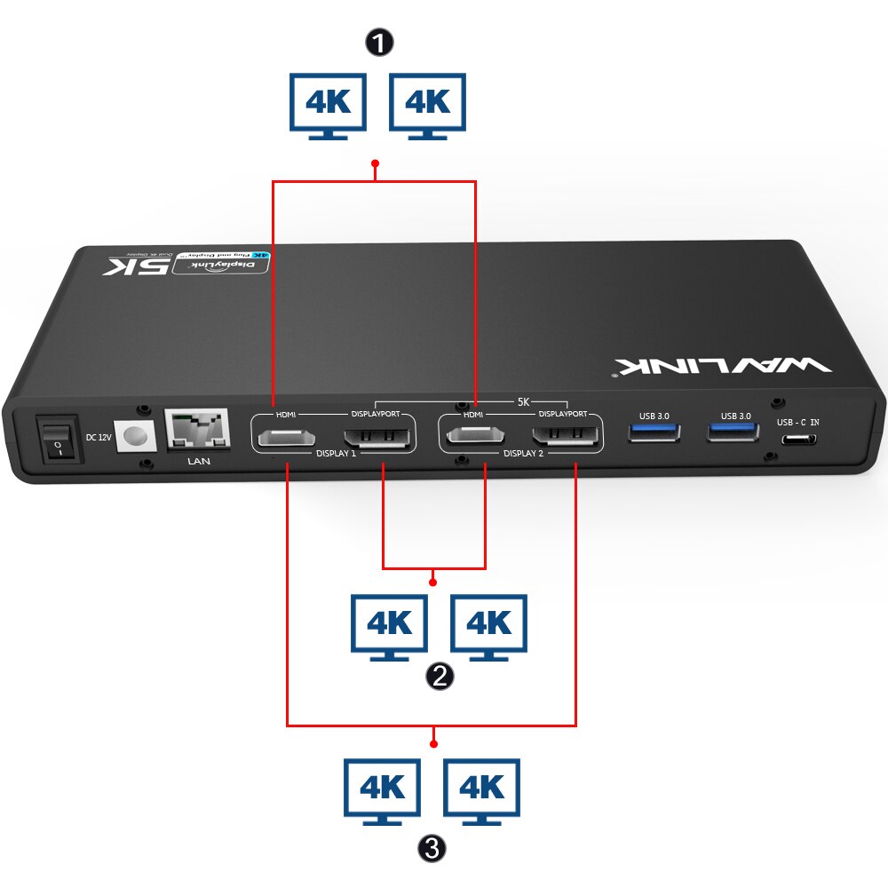 Wavlink Universal Docking Station Displaylink 5K USB-C Dual Display USB 3.0 Video Gigabit Ethernet HDMIport For Windows Mac OS