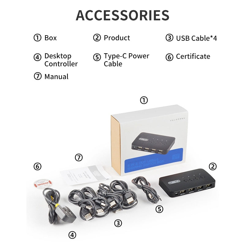 KVM Switch USB Switch Shared Controller Hub Adapter USB2.0 4 Inputs 4 Outputs For Laptop Computer Printer Keyboard Mouse Monitor