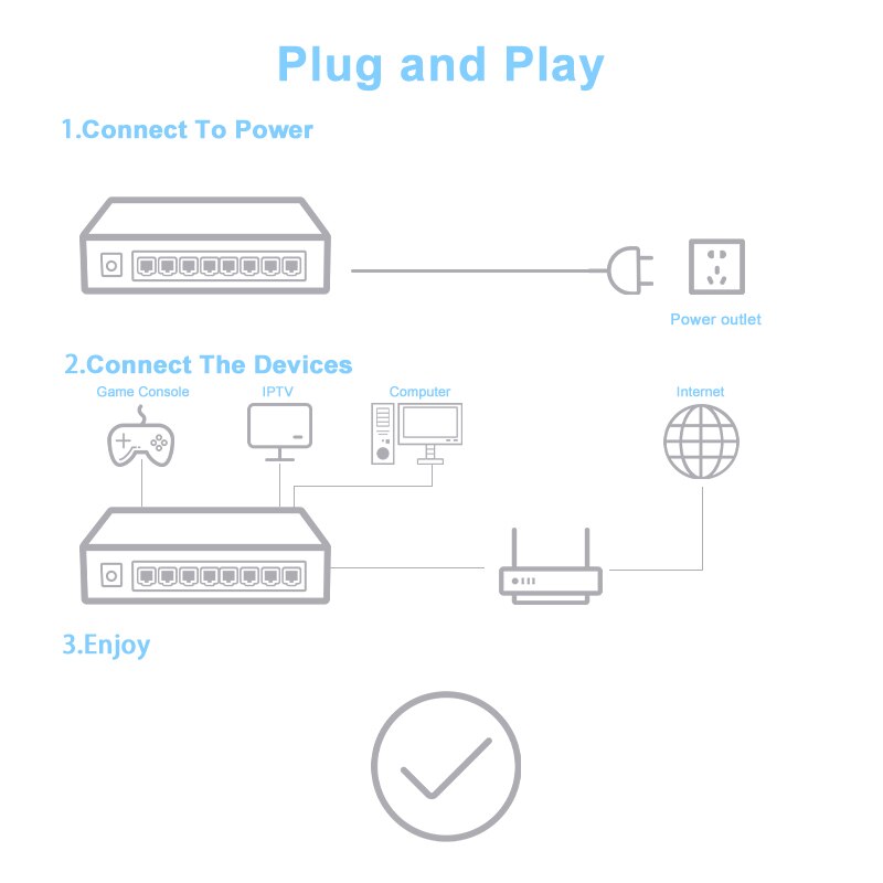 KuWFi 5/8Port Gigabit Switch Ethernet Smart Switcher High Performance 1000Mbps Network Switch RJ45 Hub Internet Injector