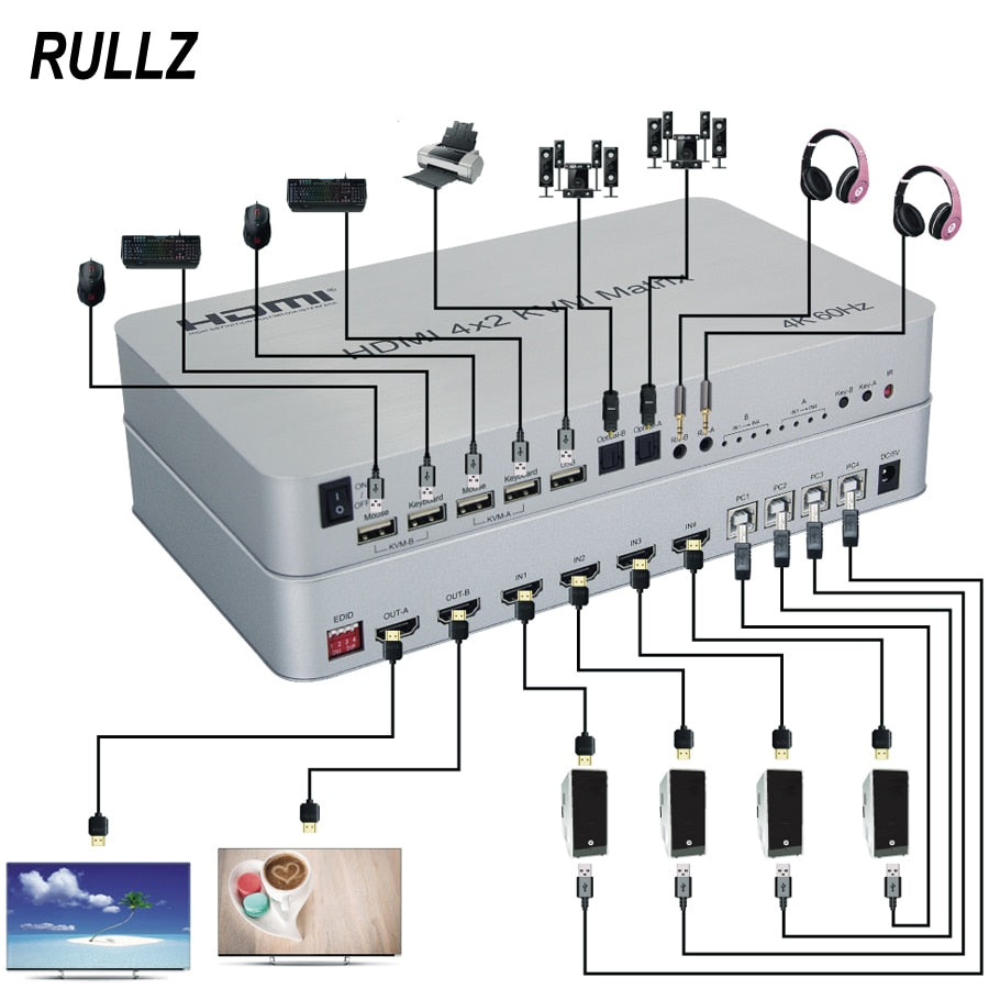 4K 60Hz 4x2 HDMI KVM Matrix Switch Splitter 4 In 2 Out 2 USB Keyboard Mouse Control 4 Computers Support USB Flash Drive Printer