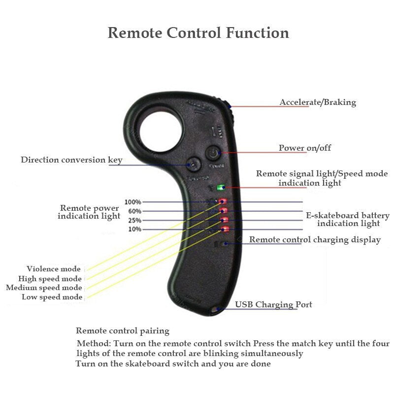 Ship from USA warehouse Four Wheel Electric Scooters Boost Electric Skateboard Wireless Remote Controller Scooter Plate Board