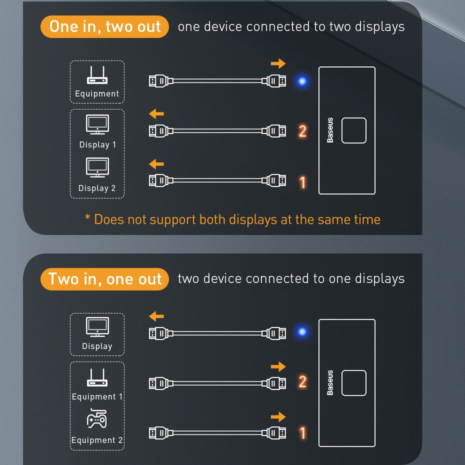 4K HD Switch HDMI-compatible Adapter