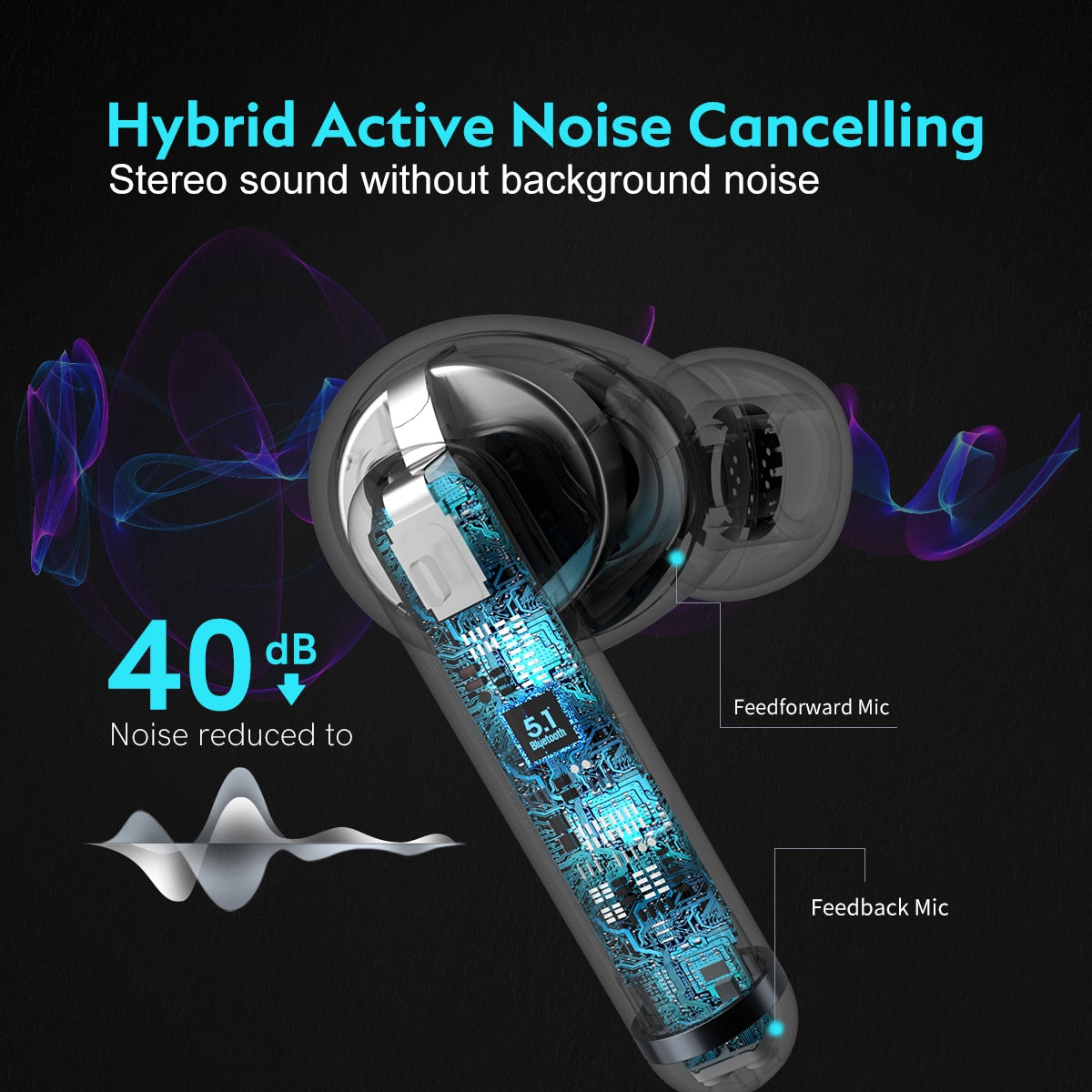 QCY HT03 ANC Bluetooth Wireless Earphones Hybrid 40dB Noise Canceling TWS Earbuds 6 Mic ENC HD Call Transparency Mode Headphones